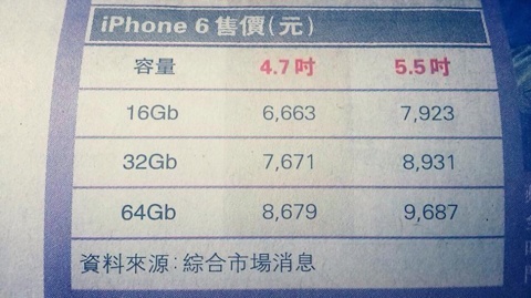 iPhone 6の価格